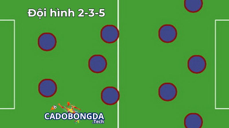 Đôi nét về đội hình 2-3-5
