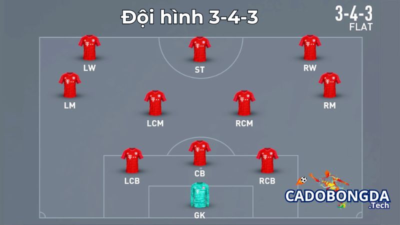 Giới thiệu về đội hình 3-4-3